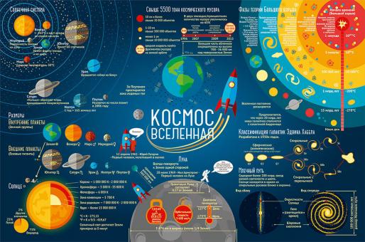 Коврик настольный ПП 38*58 см Космос 1/10